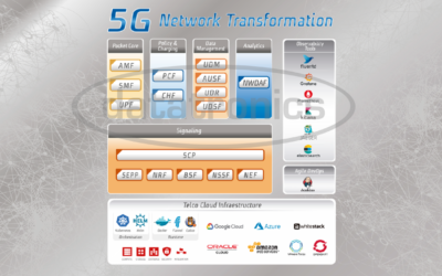 5G Network Transformation in 5 Challenges