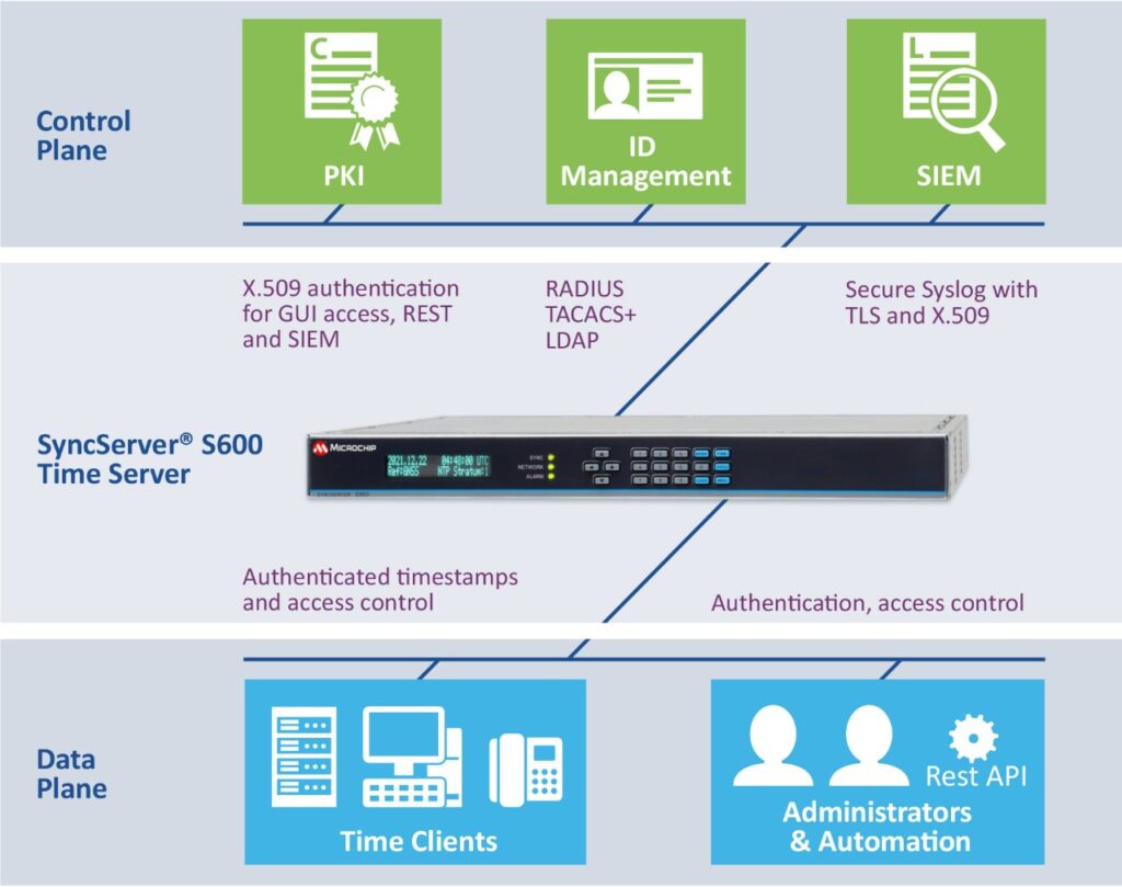 SyncServer S600