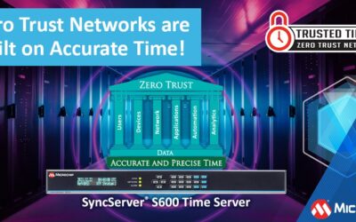 Now Live: Trusted Time™ for Zero Trust Networks