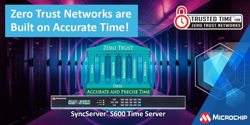 Now Live: Trusted Time™ for Zero Trust Networks